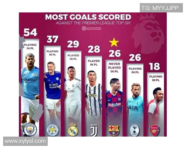 踢球界最糟糕的球星排行榜Top10 踢球界最糟糕的球星排行榜Top10