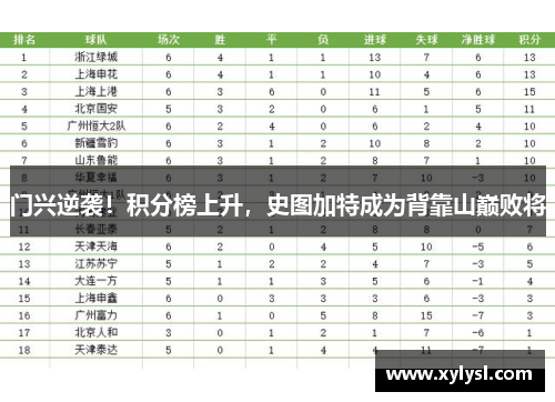 门兴逆袭！积分榜上升，史图加特成为背靠山巅败将