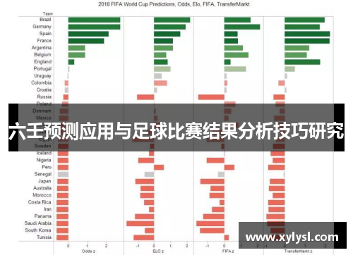 六壬预测应用与足球比赛结果分析技巧研究
