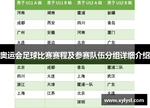 奥运会足球比赛赛程及参赛队伍分组详细介绍